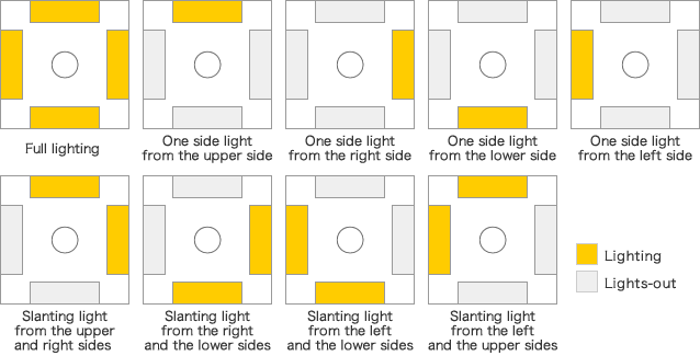 Nine_illumination_patterns